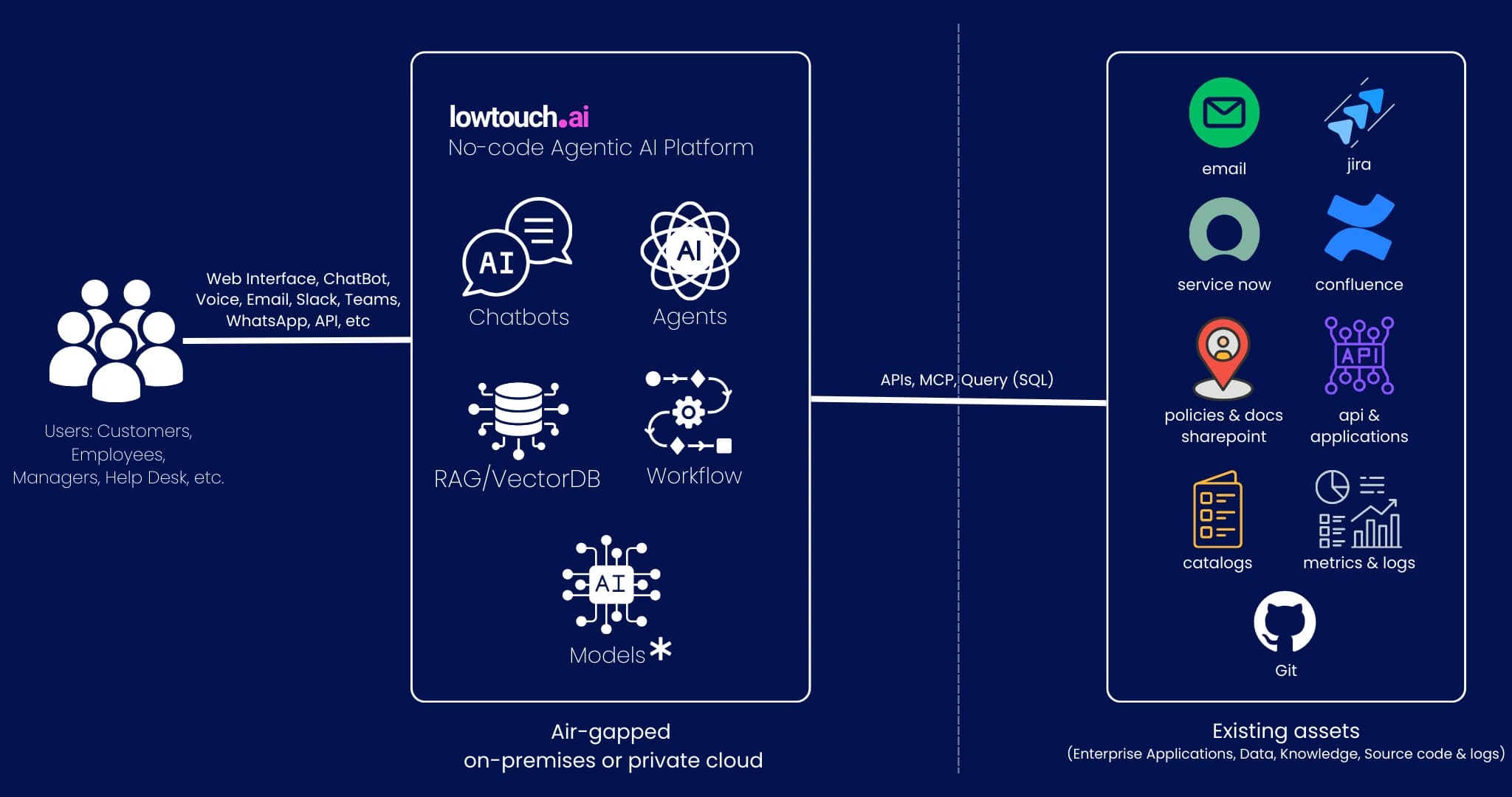 AMS Payment Monitor agentic workflow architecture